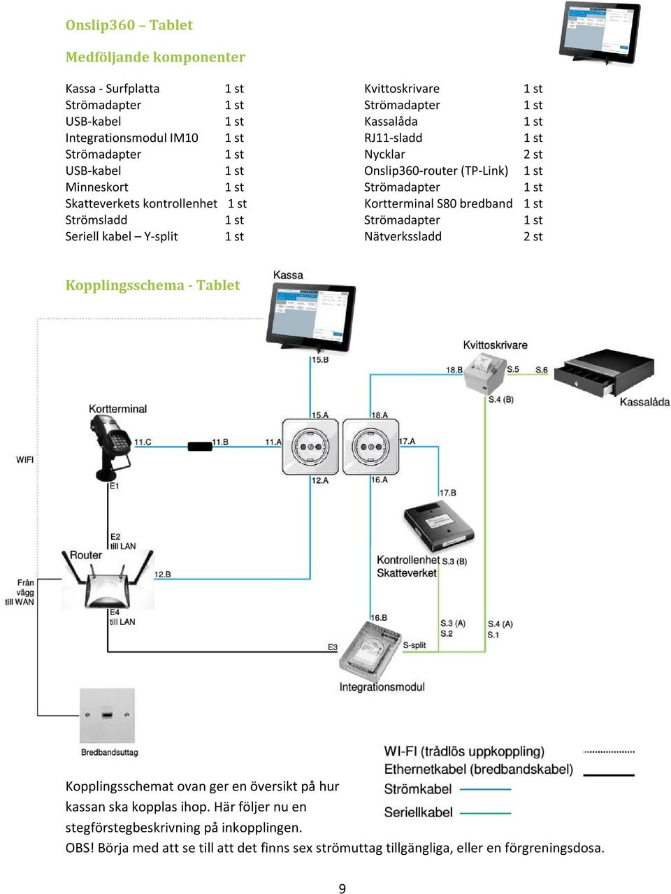 (TP-Link) 1 st Strömadapter 1 st Kortterminal S80 bredband 1 st Strömadapter 1 st Nätverkssladd 2 st Kopplingsschema - Tablet Kopplingsschemat ovan ger en översikt på hur