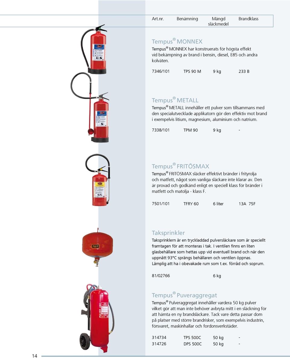 aluminium och natrium. 7338/101 TPM 90 9 kg Tempus FRITÖSMAX Tempus FRITÖSMAX släcker effektivt bränder i frityrolja och matfett, något som vanliga släckare inte klarar av.