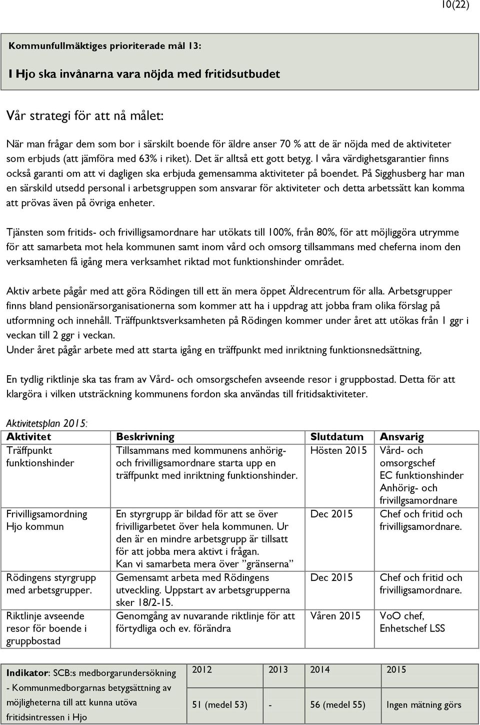 I våra värdighetsgarantier finns också garanti om att vi dagligen ska erbjuda gemensamma aktiviteter på boendet.