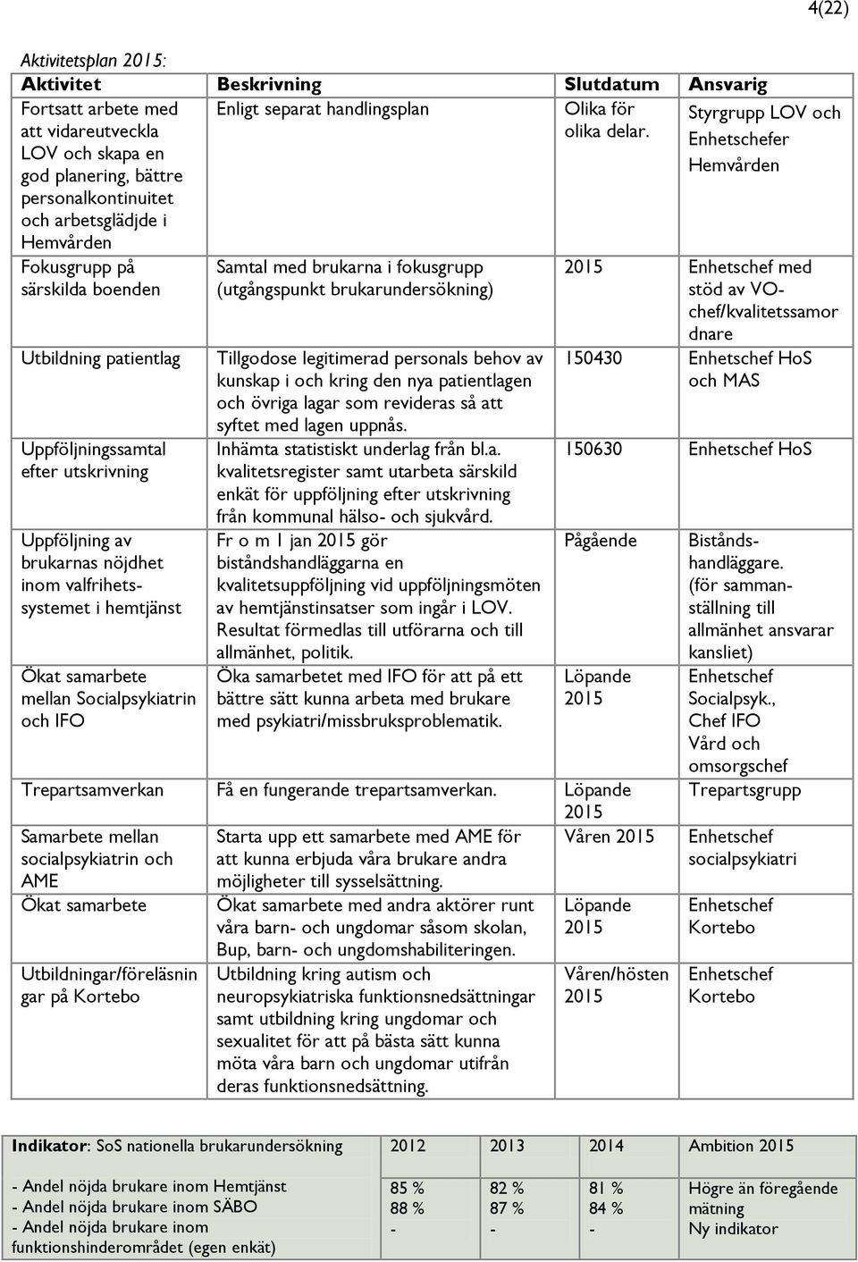 Fokusgrupp på särskilda boenden Utbildning patientlag Uppföljningssamtal efter utskrivning Uppföljning av brukarnas nöjdhet inom valfrihetssystemet i hemtjänst Ökat samarbete mellan Socialpsykiatrin