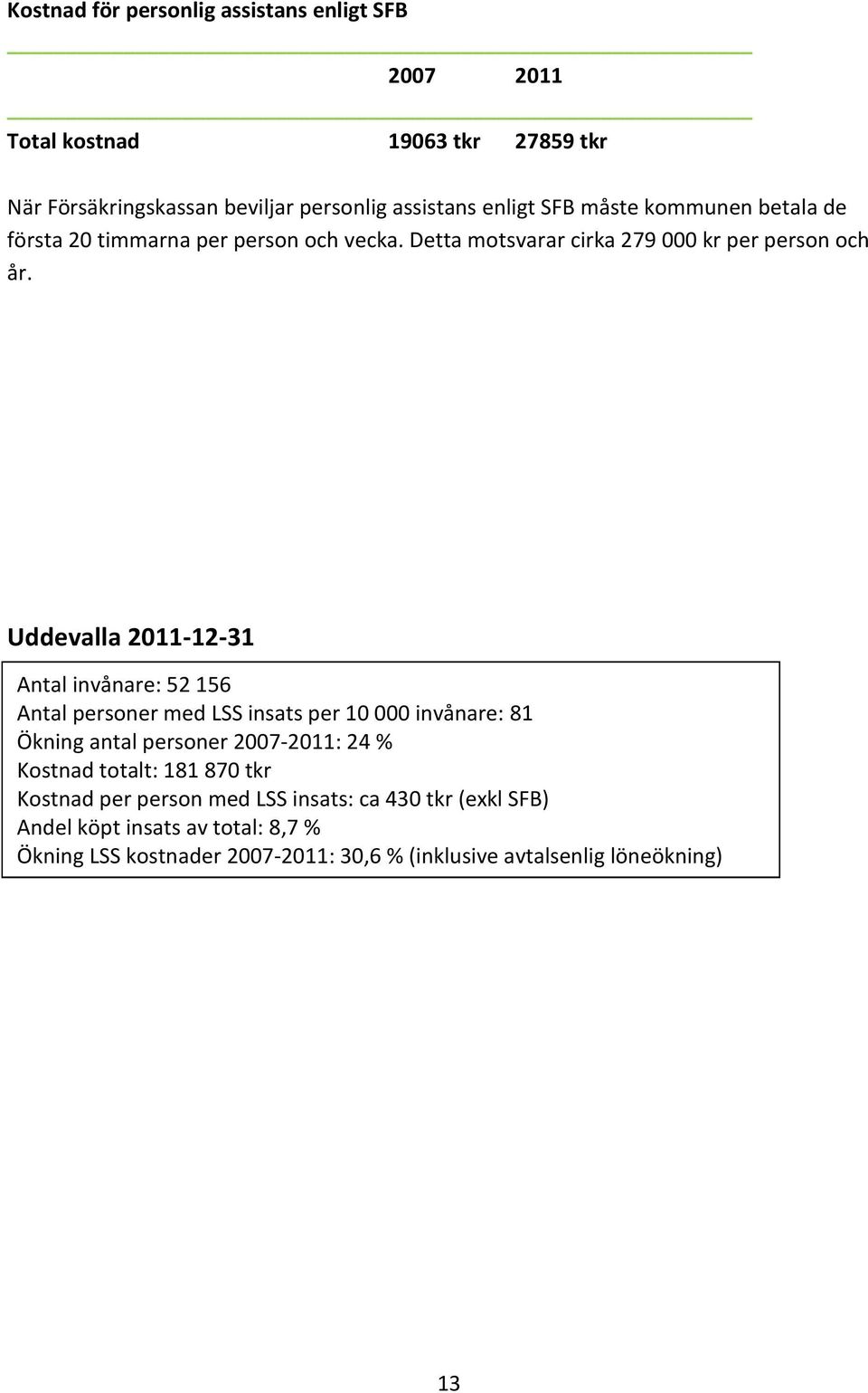 Uddevalla 2011-12-31 Antal invånare: 52 156 Antal personer med LSS insats per 10 000 invånare: 81 Ökning antal personer 2007-2011: 24 % Kostnad