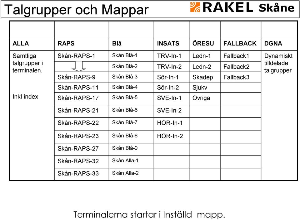 Sör-In-1 Skadep Fallback3 Skån-RAPS-11 Skån Blå-4 Sör-In-2 Sjukv Skån-RAPS-17 Skån Blå-5 SVE-In-1 Övriga Skån-RAPS-21 Skån Blå-6 SVE-In-2