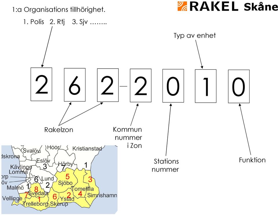 . Typ av enhet 2 6 2 2 0 1 0 Rakelzon