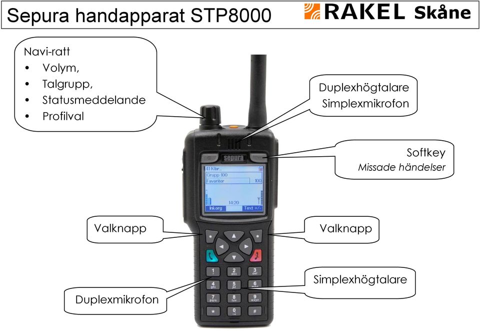 Duplexhögtalare Simplexmikrofon Softkey Missade