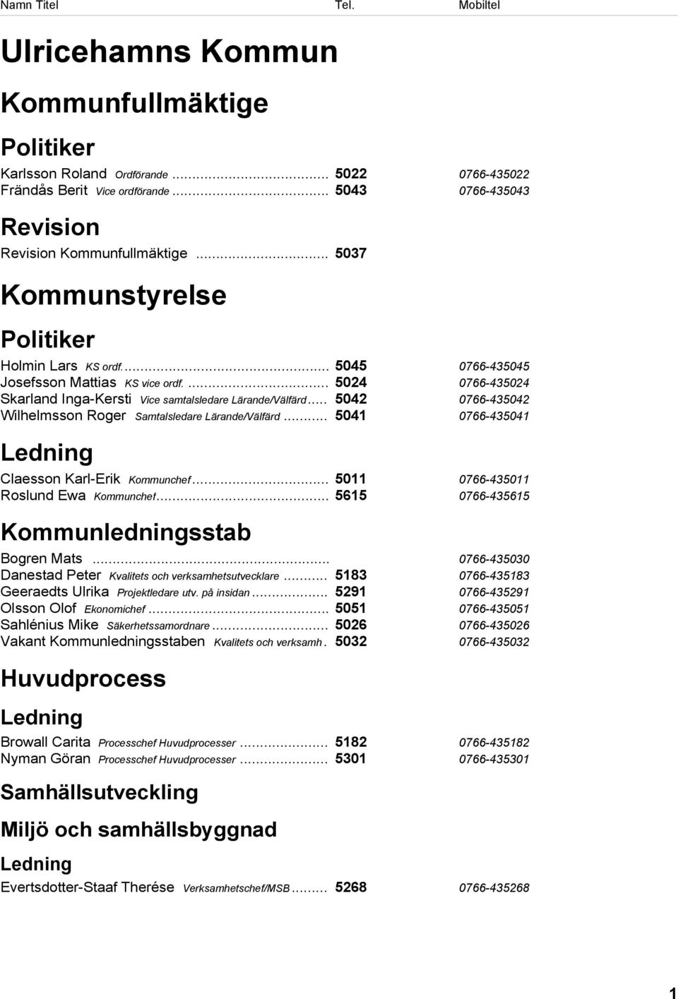 .. 5042 0766-435042 Wilhelmsson Roger Samtalsledare Lärande/Välfärd... 5041 0766-435041 Ledning Claesson Karl-Erik Kommunchef... 5011 0766-435011 Roslund Ewa Kommunchef.