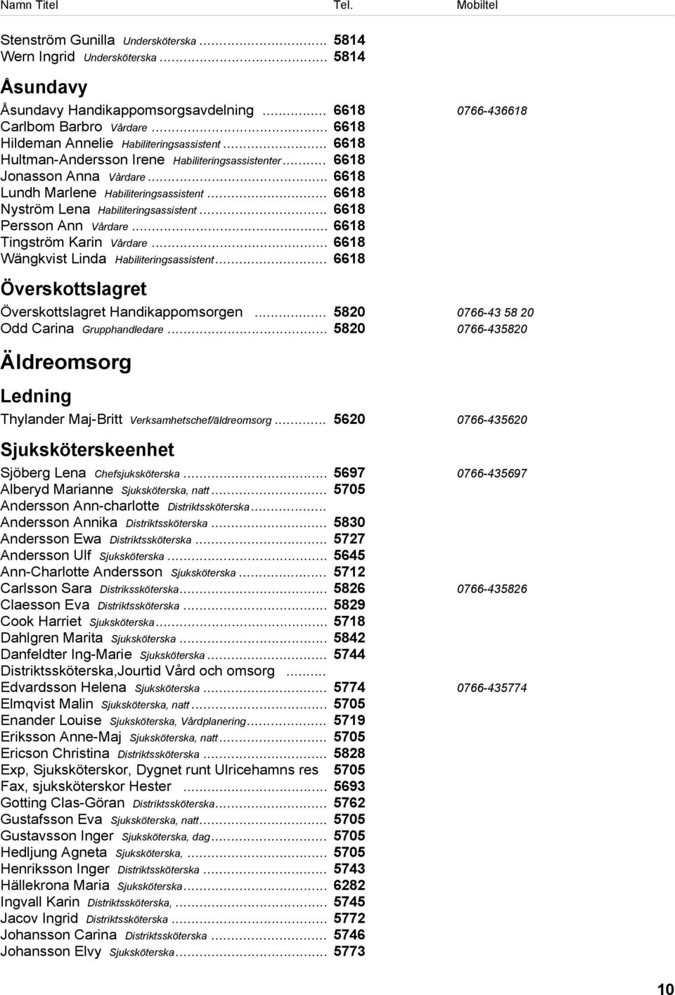 .. 6618 Nyström Lena Habiliteringsassistent... 6618 Persson Ann Vårdare... 6618 Tingström Karin Vårdare... 6618 Wängkvist Linda Habiliteringsassistent.