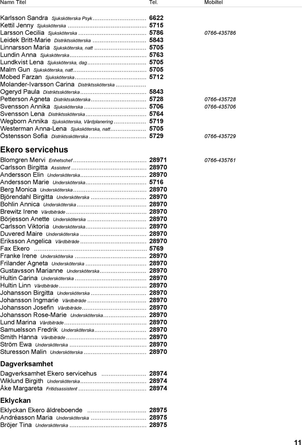 .. 5712 Molander-Ivarsson Carina Distriktssköterska... Ogeryd Paula Distriktssköterska... 5843 Petterson Agneta Distriktssköterska... 5728 0766-435728 Svensson Annika Sjuksköterska.