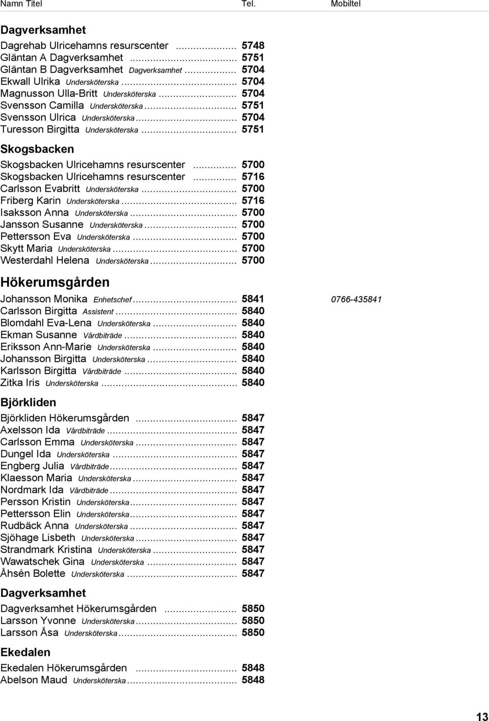 .. 5751 Skogsbacken Skogsbacken Ulricehamns resurscenter... 5700 Skogsbacken Ulricehamns resurscenter... 5716 Carlsson Evabritt Undersköterska... 5700 Friberg Karin Undersköterska.