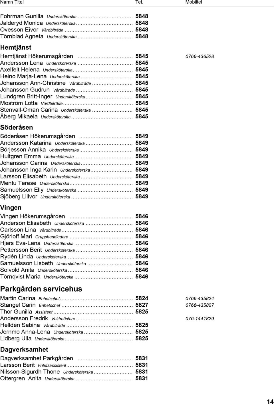 .. 5845 Johansson Gudrun Vårdbiträde... 5845 Lundgren Britt-Inger Undersköterska... 5845 Moström Lotta Vårdbiträde... 5845 Stenvall-Öman Carina Undersköterska... 5845 Åberg Mikaela Undersköterska.