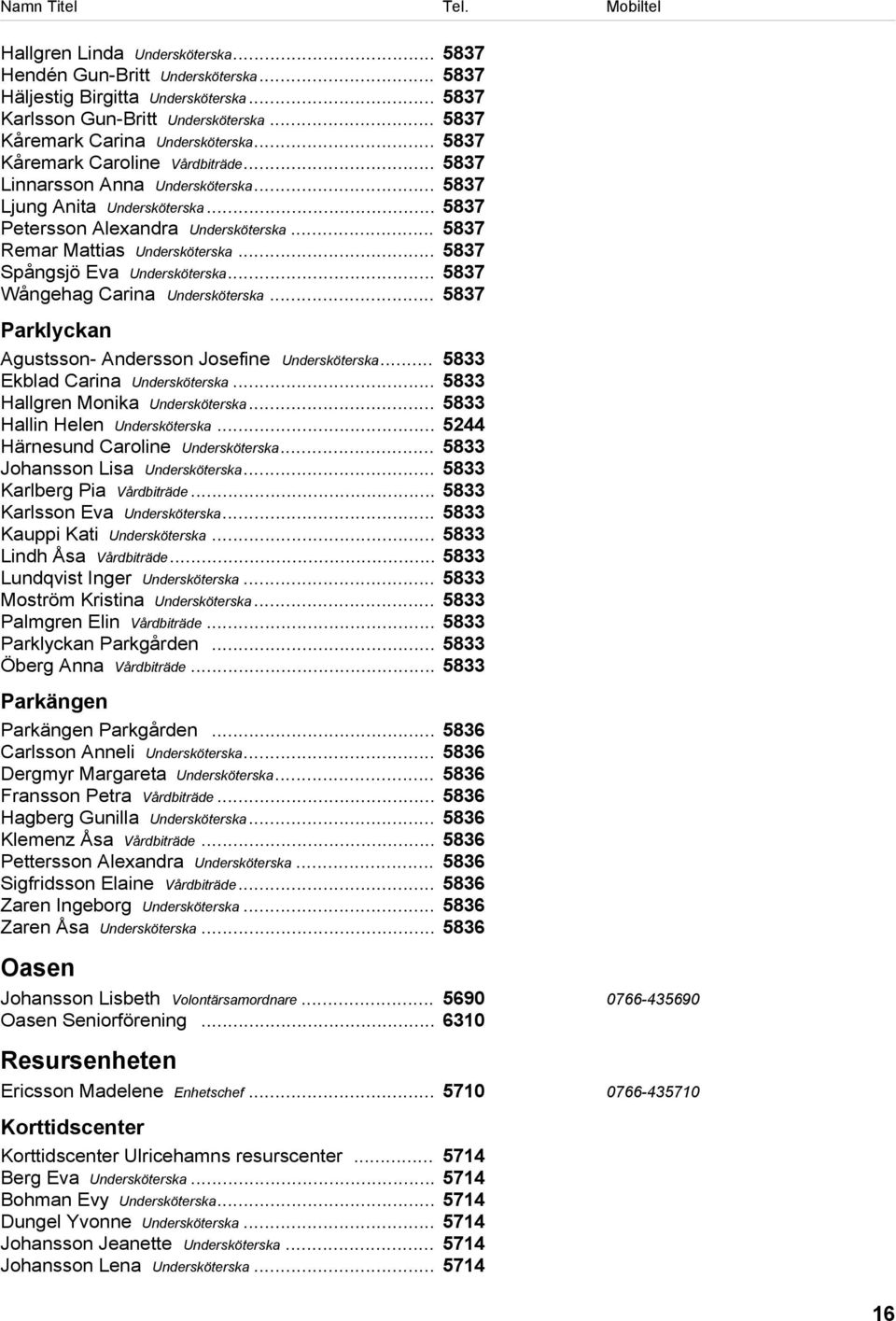 .. 5837 Spångsjö Eva Undersköterska... 5837 Wångehag Carina Undersköterska... 5837 Parklyckan Agustsson- Andersson Josefine Undersköterska... 5833 Ekblad Carina Undersköterska.