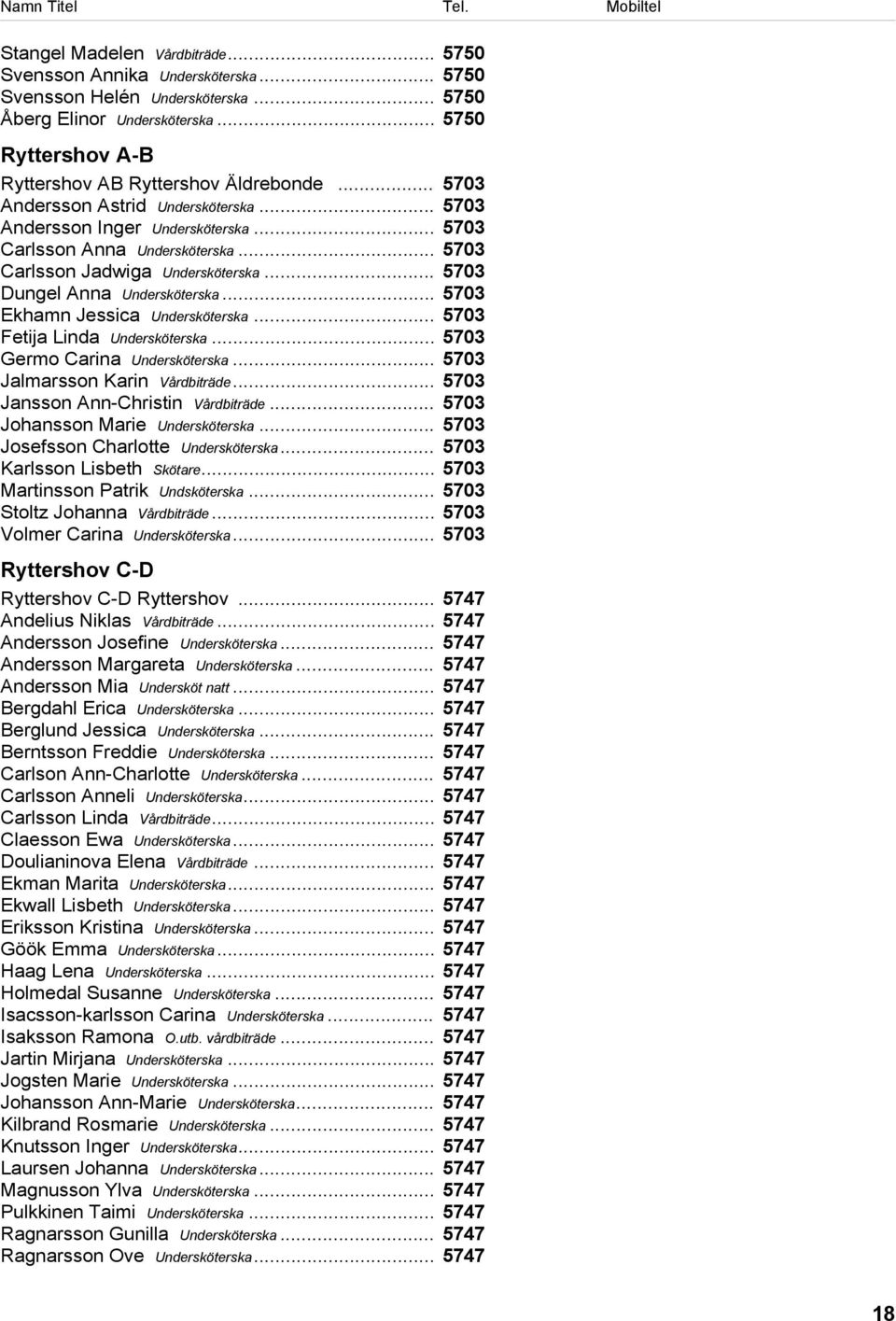 .. 5703 Ekhamn Jessica Undersköterska... 5703 Fetija Linda Undersköterska... 5703 Germo Carina Undersköterska... 5703 Jalmarsson Karin Vårdbiträde... 5703 Jansson Ann-Christin Vårdbiträde.