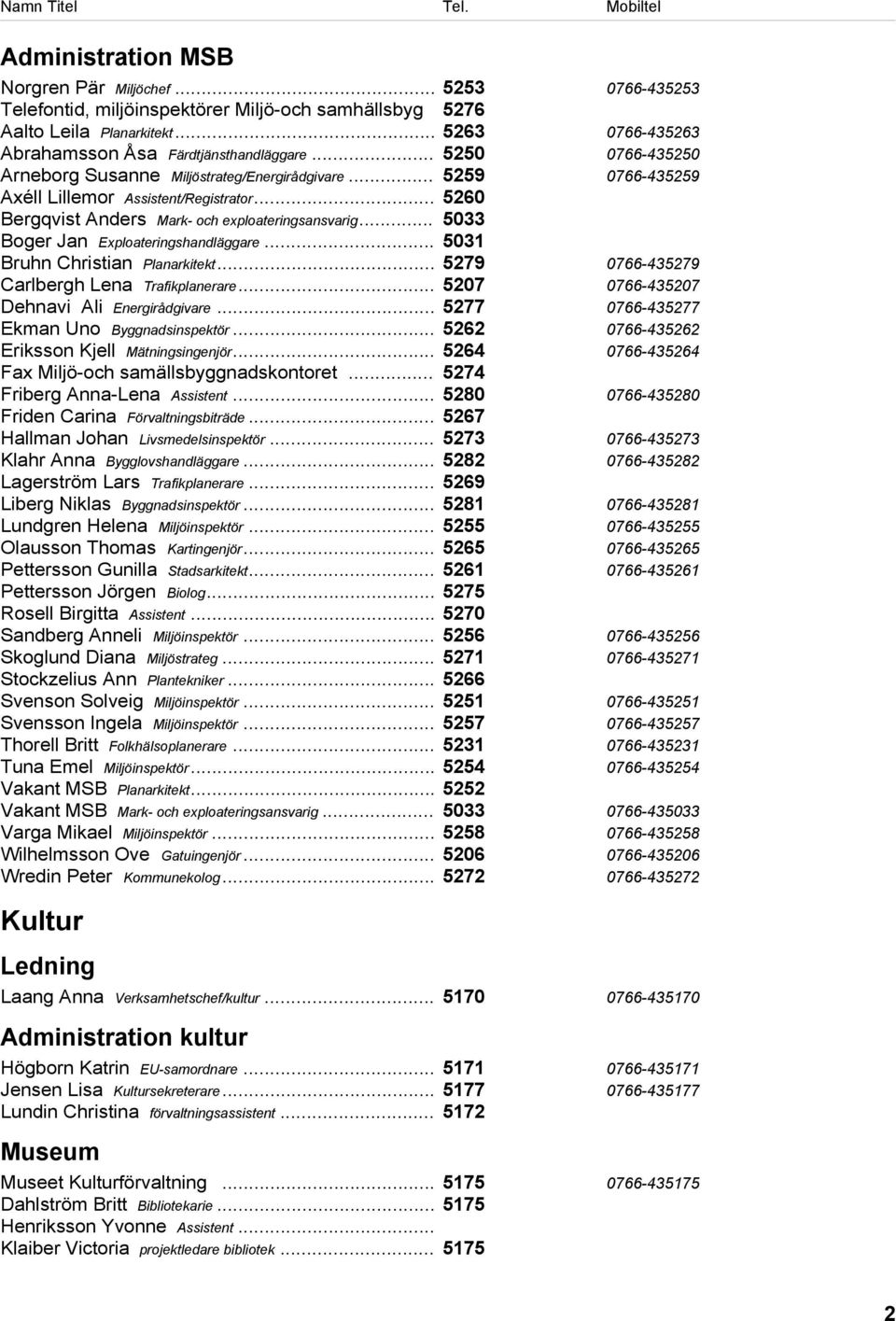 .. 5033 Boger Jan Exploateringshandläggare... 5031 Bruhn Christian Planarkitekt... 5279 0766-435279 Carlbergh Lena Trafikplanerare... 5207 0766-435207 Dehnavi Ali Energirådgivare.