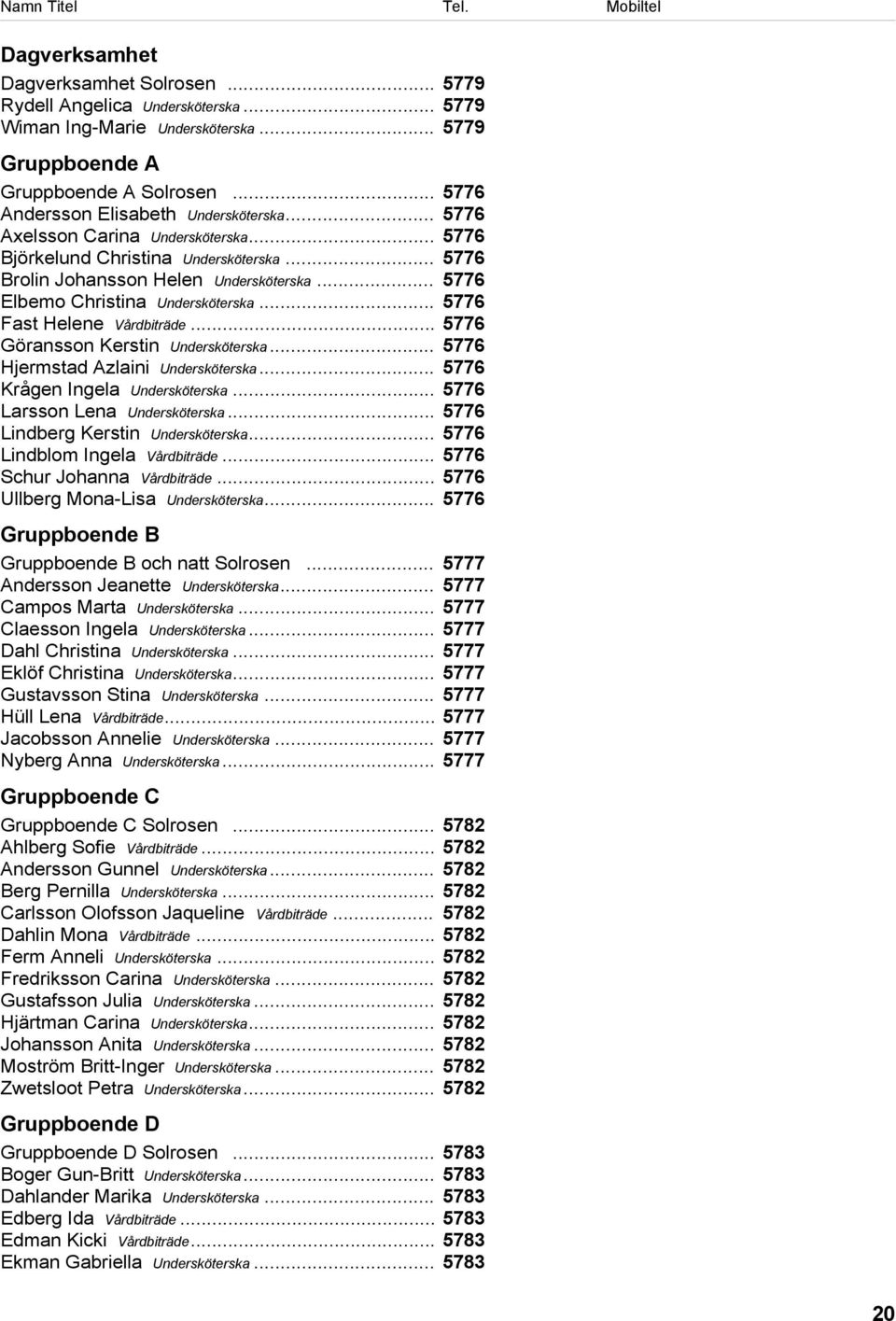 .. 5776 Elbemo Christina Undersköterska... 5776 Fast Helene Vårdbiträde... 5776 Göransson Kerstin Undersköterska... 5776 Hjermstad Azlaini Undersköterska... 5776 Krågen Ingela Undersköterska.