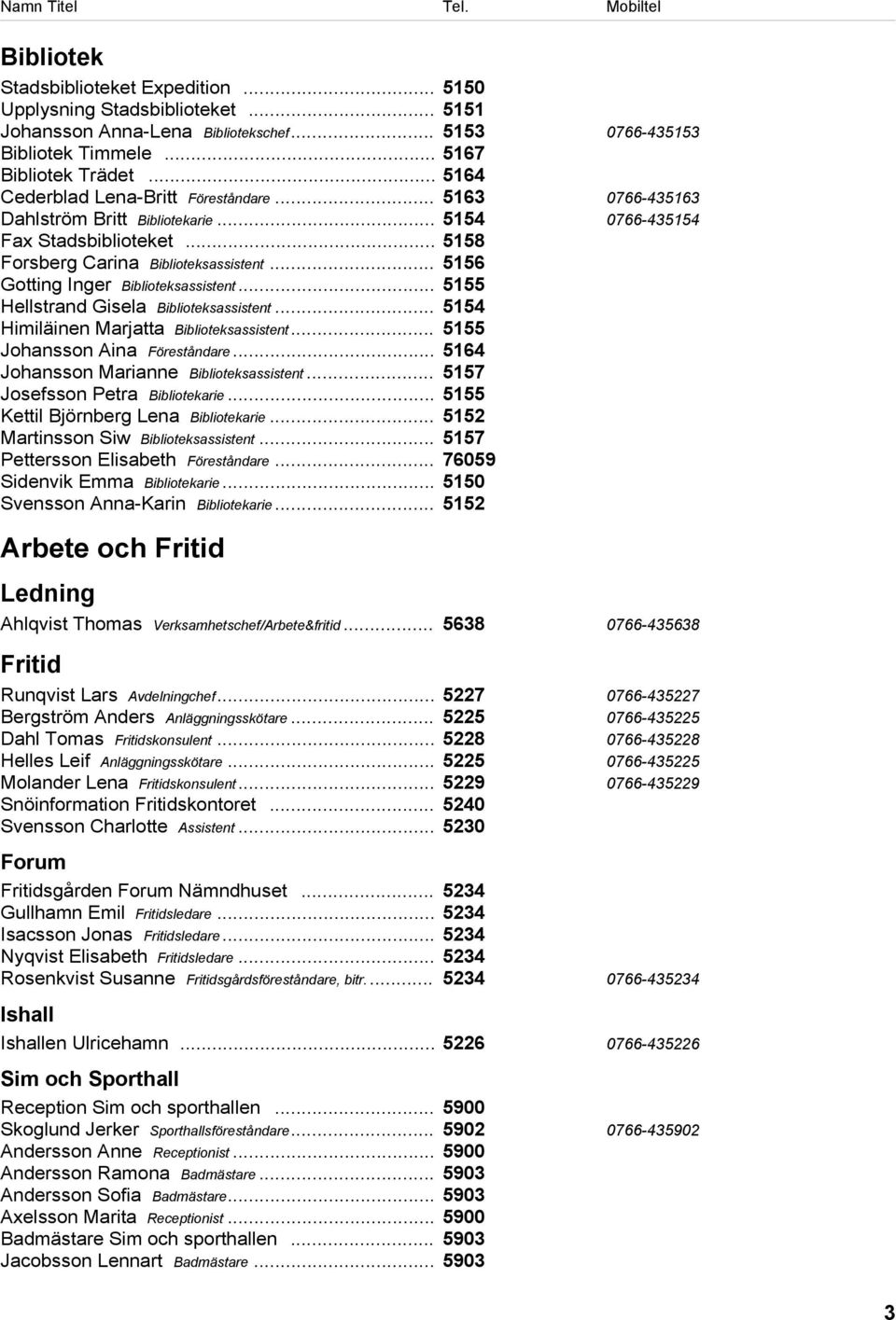 .. 5156 Gotting Inger Biblioteksassistent... 5155 Hellstrand Gisela Biblioteksassistent... 5154 Himiläinen Marjatta Biblioteksassistent... 5155 Johansson Aina Föreståndare.