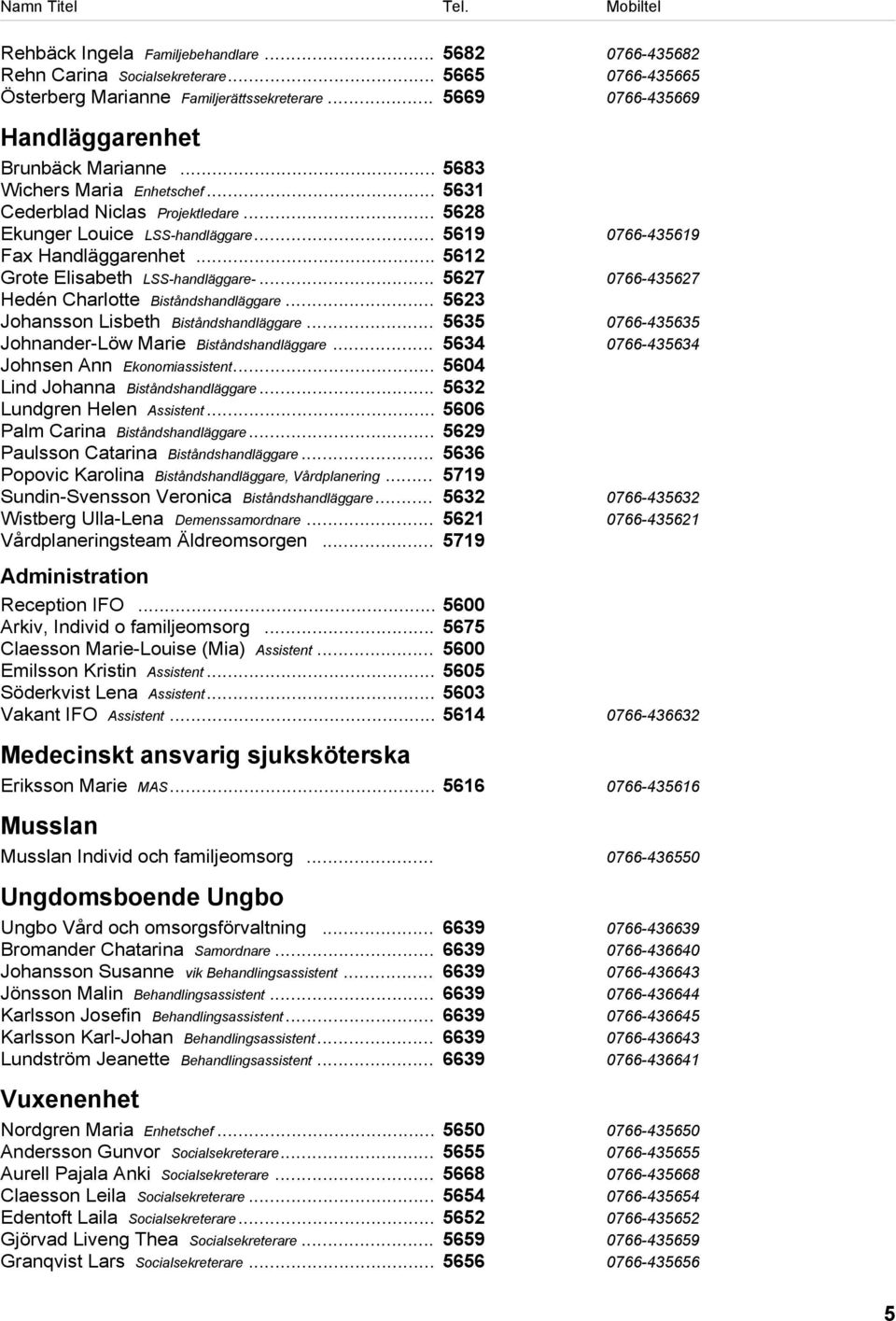 .. 5627 0766-435627 Hedén Charlotte Biståndshandläggare... 5623 Johansson Lisbeth Biståndshandläggare... 5635 0766-435635 Johnander-Löw Marie Biståndshandläggare.