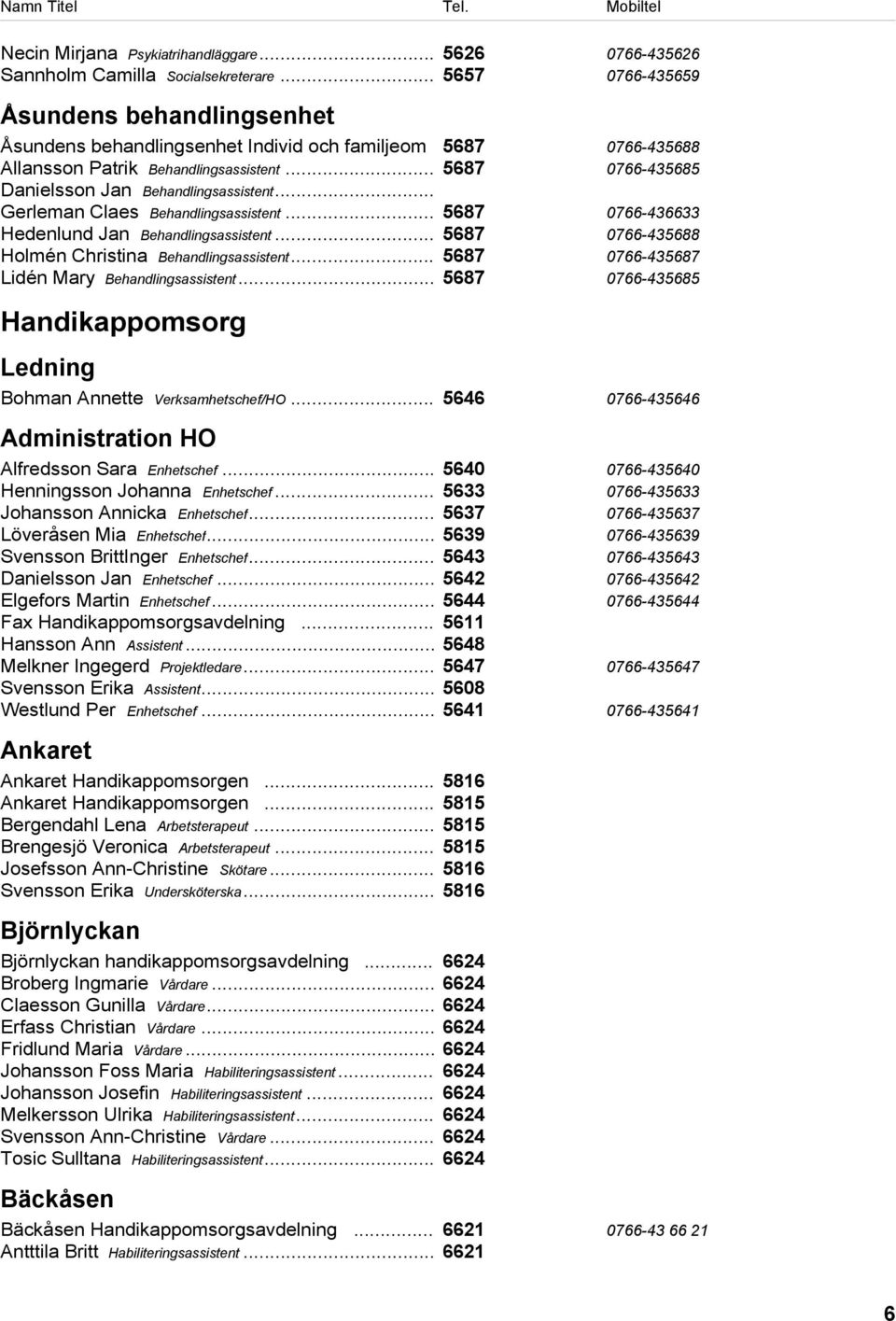 .. 5687 0766-435685 Danielsson Jan Behandlingsassistent... Gerleman Claes Behandlingsassistent... 5687 0766-436633 Hedenlund Jan Behandlingsassistent.