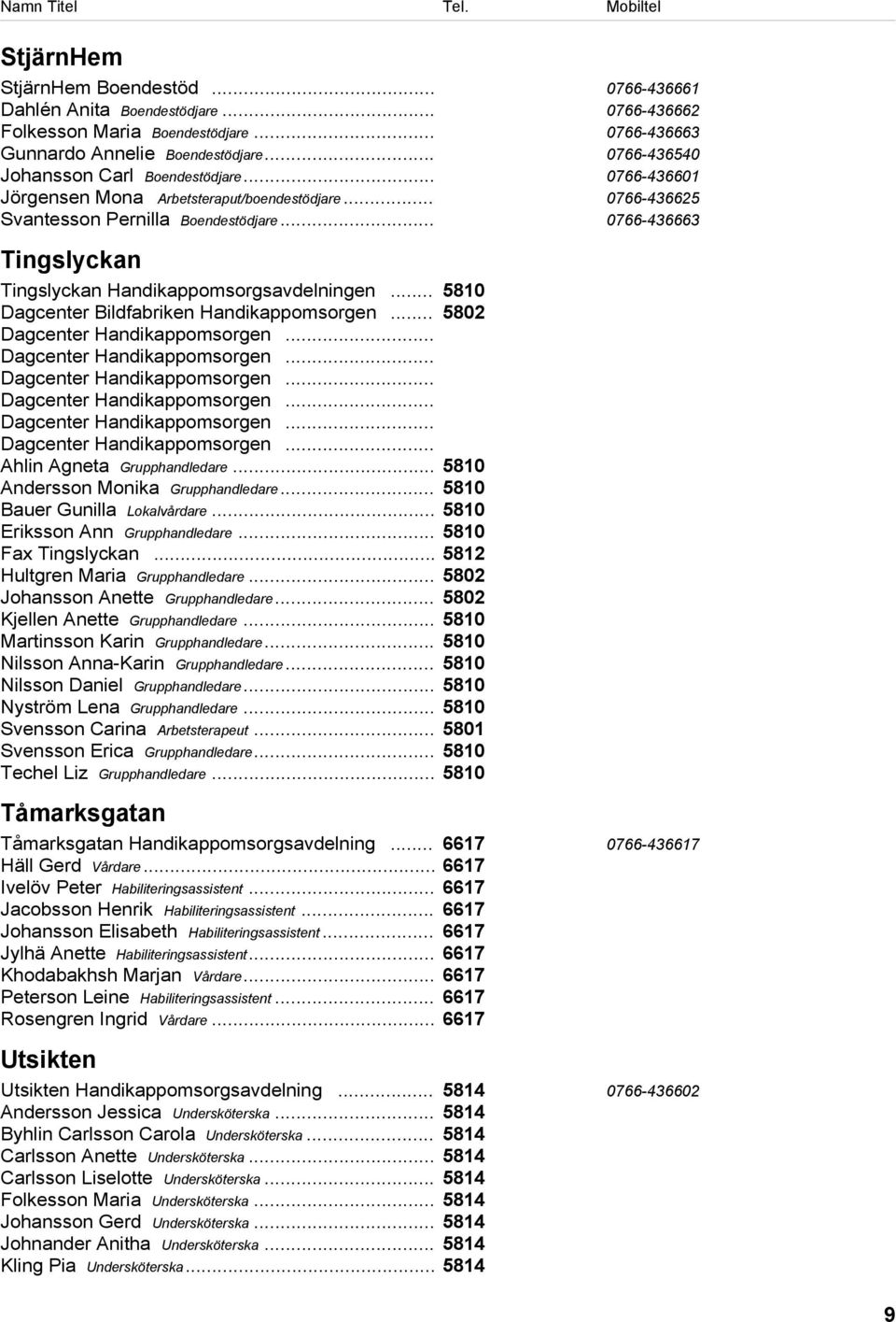 .. 0766-436663 Tingslyckan Tingslyckan Handikappomsorgsavdelningen... 5810 Dagcenter Bildfabriken Handikappomsorgen... 5802 Dagcenter Handikappomsorgen... Dagcenter Handikappomsorgen... Dagcenter Handikappomsorgen... Dagcenter Handikappomsorgen... Dagcenter Handikappomsorgen... Dagcenter Handikappomsorgen... Ahlin Agneta Grupphandledare.