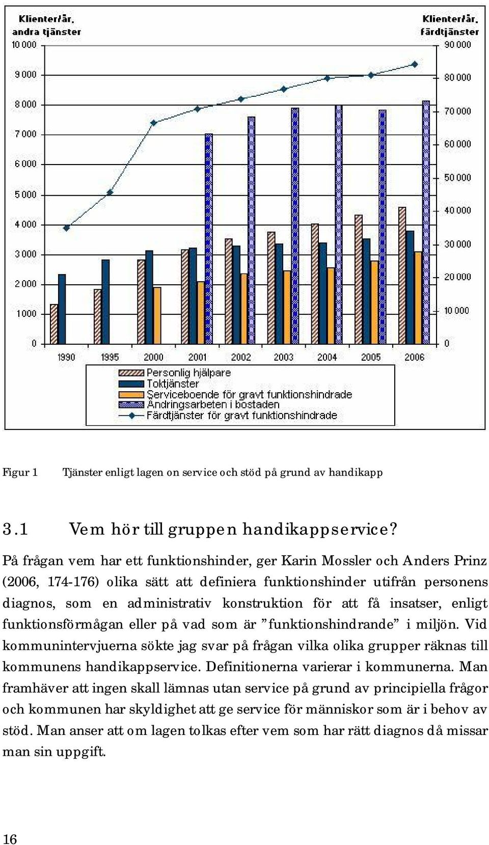 få insatser, enligt funktionsförmågan eller på vad som är funktionshindrande i miljön. Vid kommunintervjuerna sökte jag svar på frågan vilka olika grupper räknas till kommunens handikappservice.