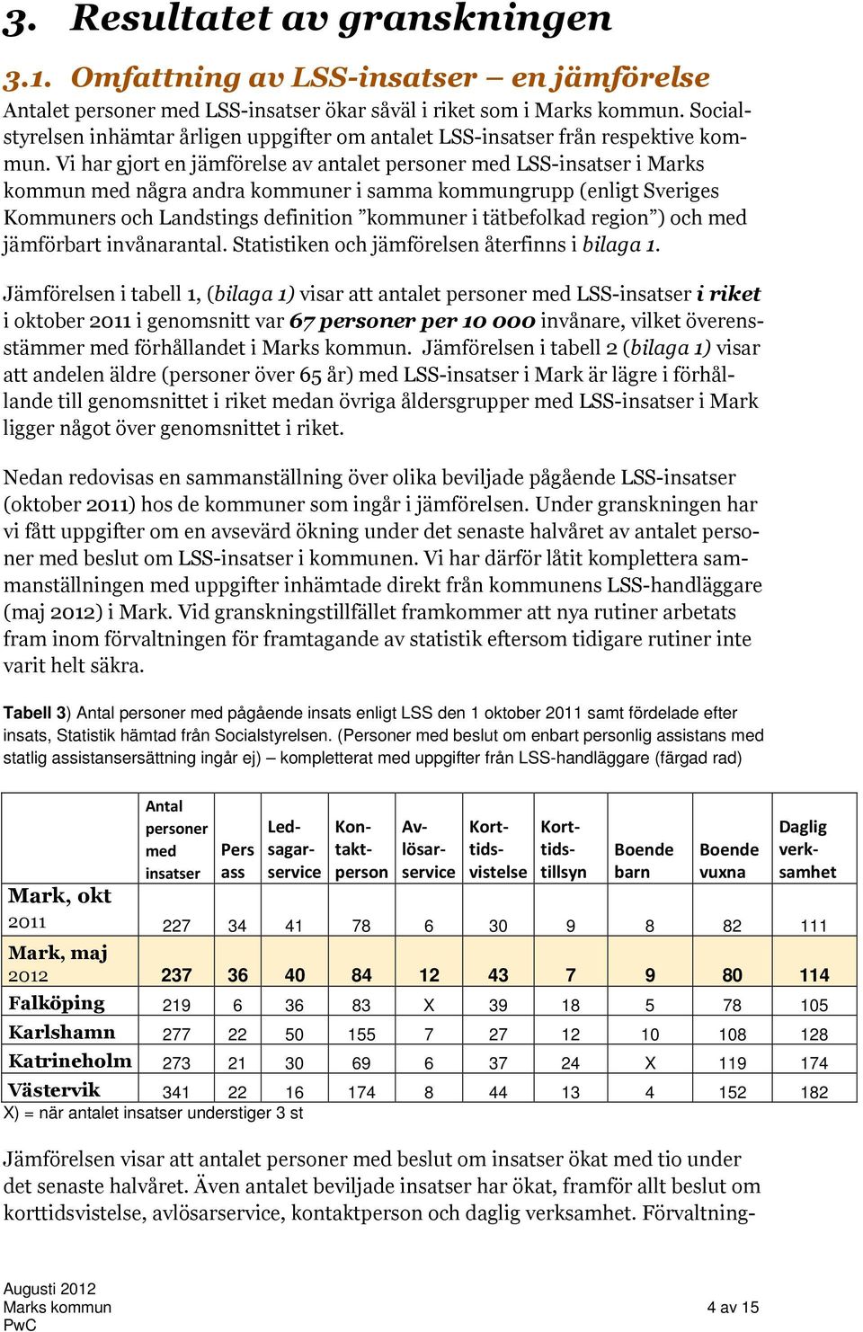 Vi har gjort en jämförelse av antalet personer med LSS-insatser i Marks kommun med några andra kommuner i samma kommungrupp (enligt Sveriges Kommuners och Landstings definition kommuner i tätbefolkad