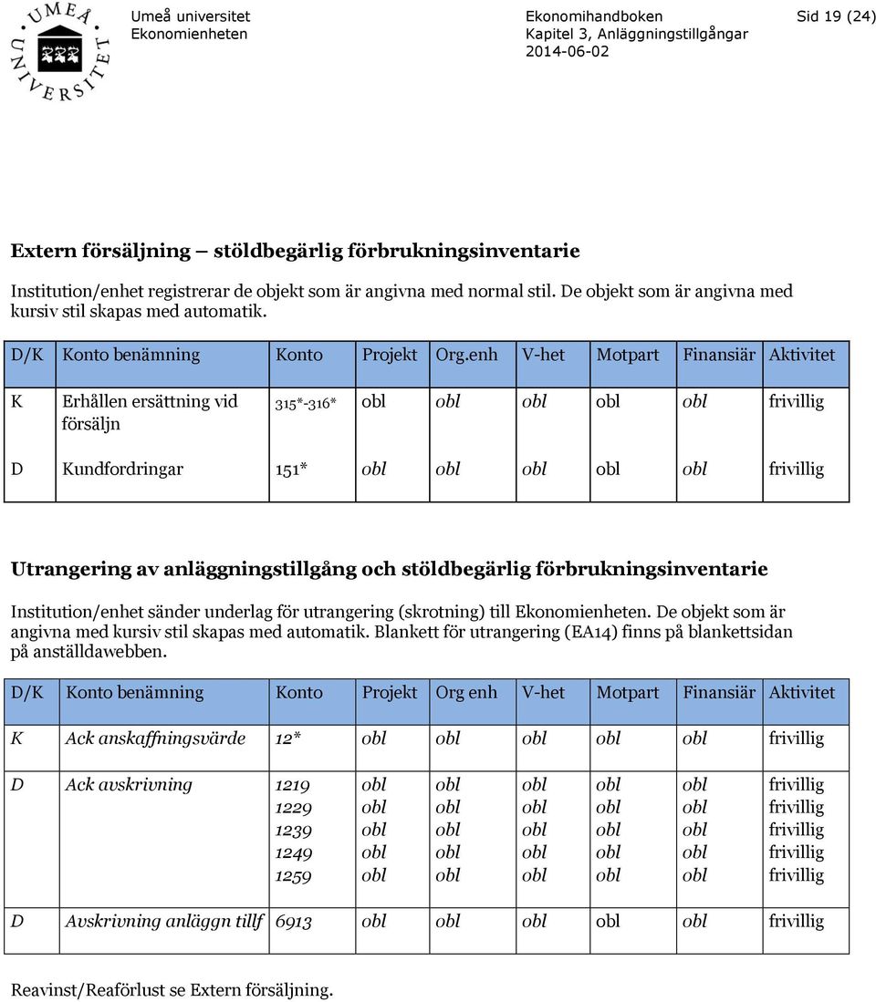 enh V-het Motpart Finansiär Aktivitet K Erhållen ersättning vid försäljn 315*-316* Kundfordringar 151* Utrangering av anläggningstillgång och stöldbegärlig förbrukningsinventarie Institution/enhet