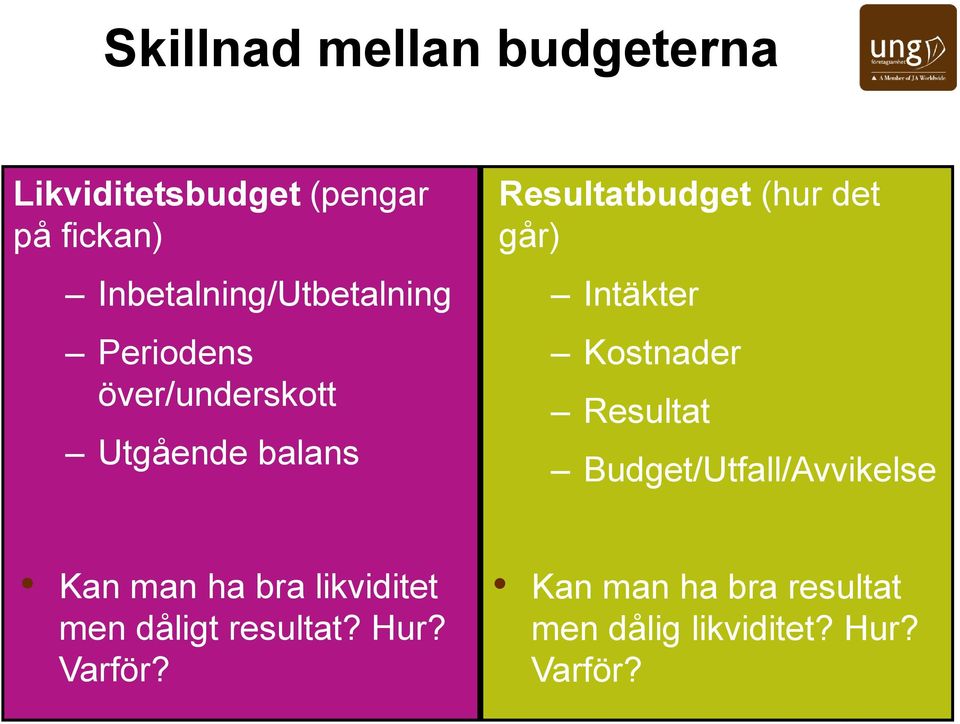 (hur det går) Intäkter Kostnader Resultat Budget/Utfall/Avvikelse Kan man ha bra