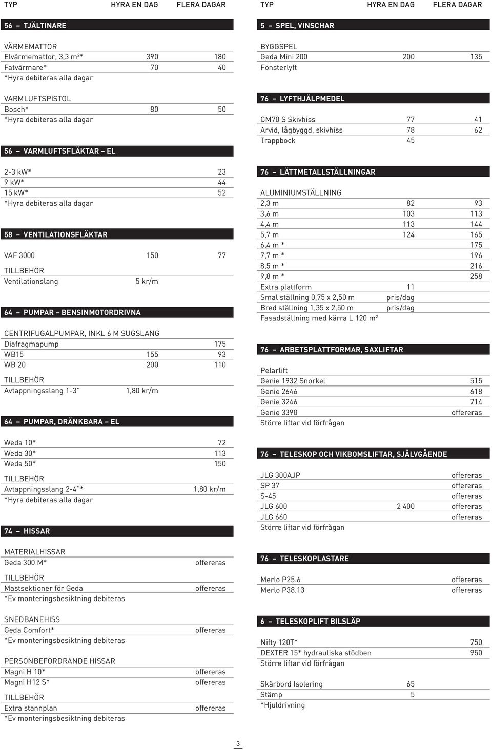 Weda 30* 113 Weda 50* 150 Avtappningsslang 2-4 * 74 HISSAR 1,80 kr/m 5 SPEL, VINSCHAR BYGGSPEL Geda Mini 200 200 135 Fönsterlyft 76 LYFTHJÄLPMEDEL CM70 S Skivhiss 77 41 Arvid, lågbyggd, skivhiss 78