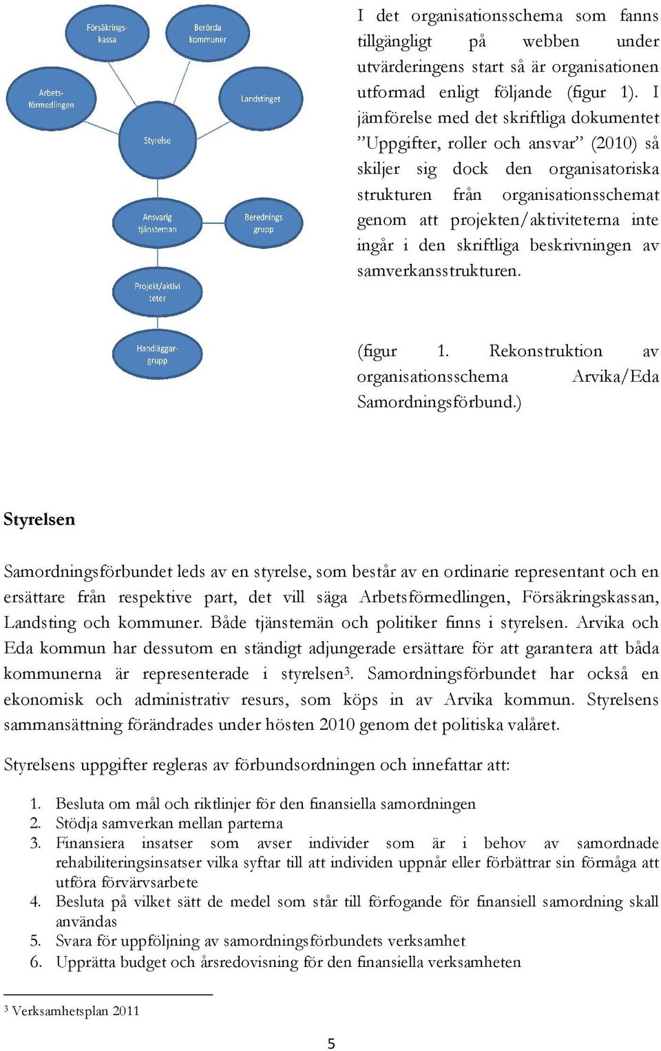 ingår i den skriftliga beskrivningen av samverkansstrukturen. (figur 1. Rekonstruktion av organisationsschema sschema Arvika/Eda Samordningsförbund.