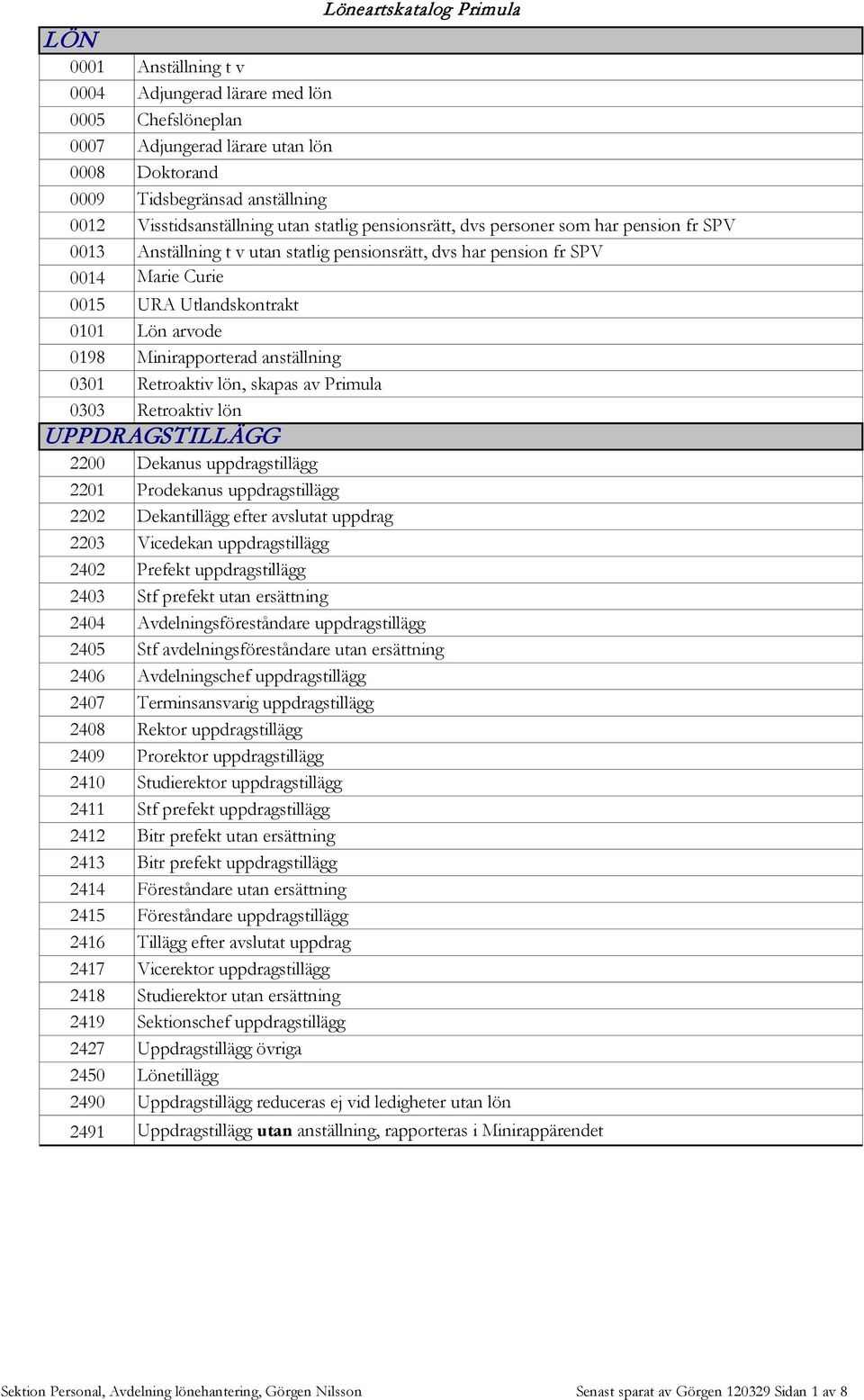 anställning 0301 Retroaktiv lön, skapas av Primula 0303 Retroaktiv lön UPPDRAGSTILLÄGG 2200 Dekanus uppdragstillägg 2201 Prodekanus uppdragstillägg 2202 Dekantillägg efter avslutat uppdrag 2203