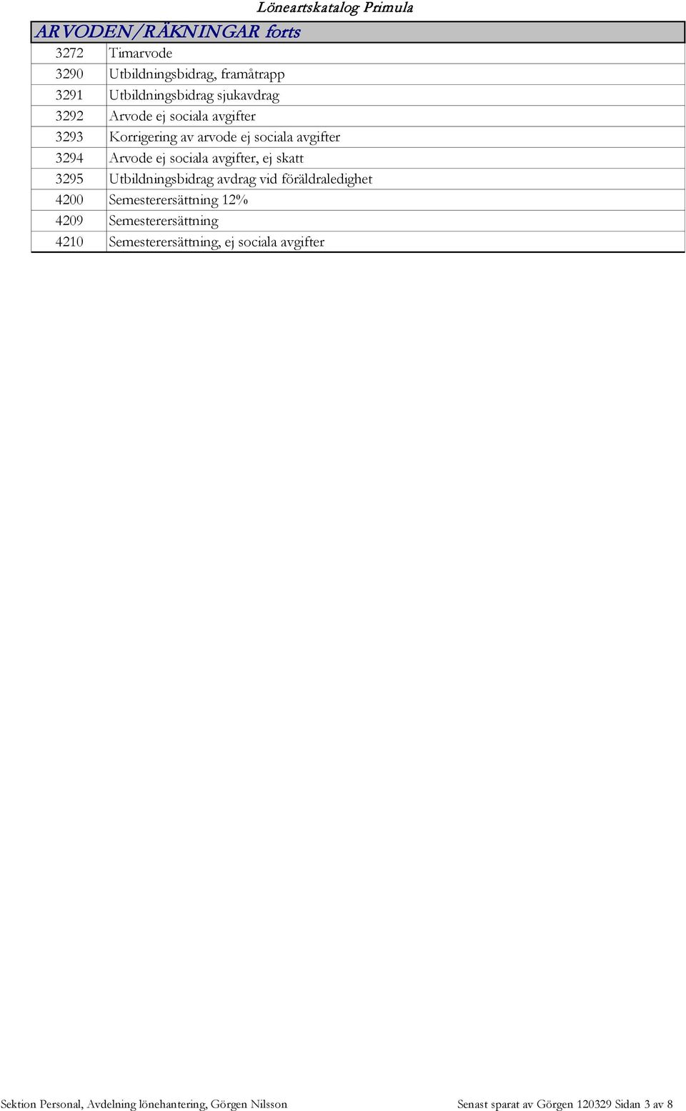 Utbildningsbidrag avdrag vid föräldraledighet 4200 Semesterersättning 12% 4209 Semesterersättning 4210