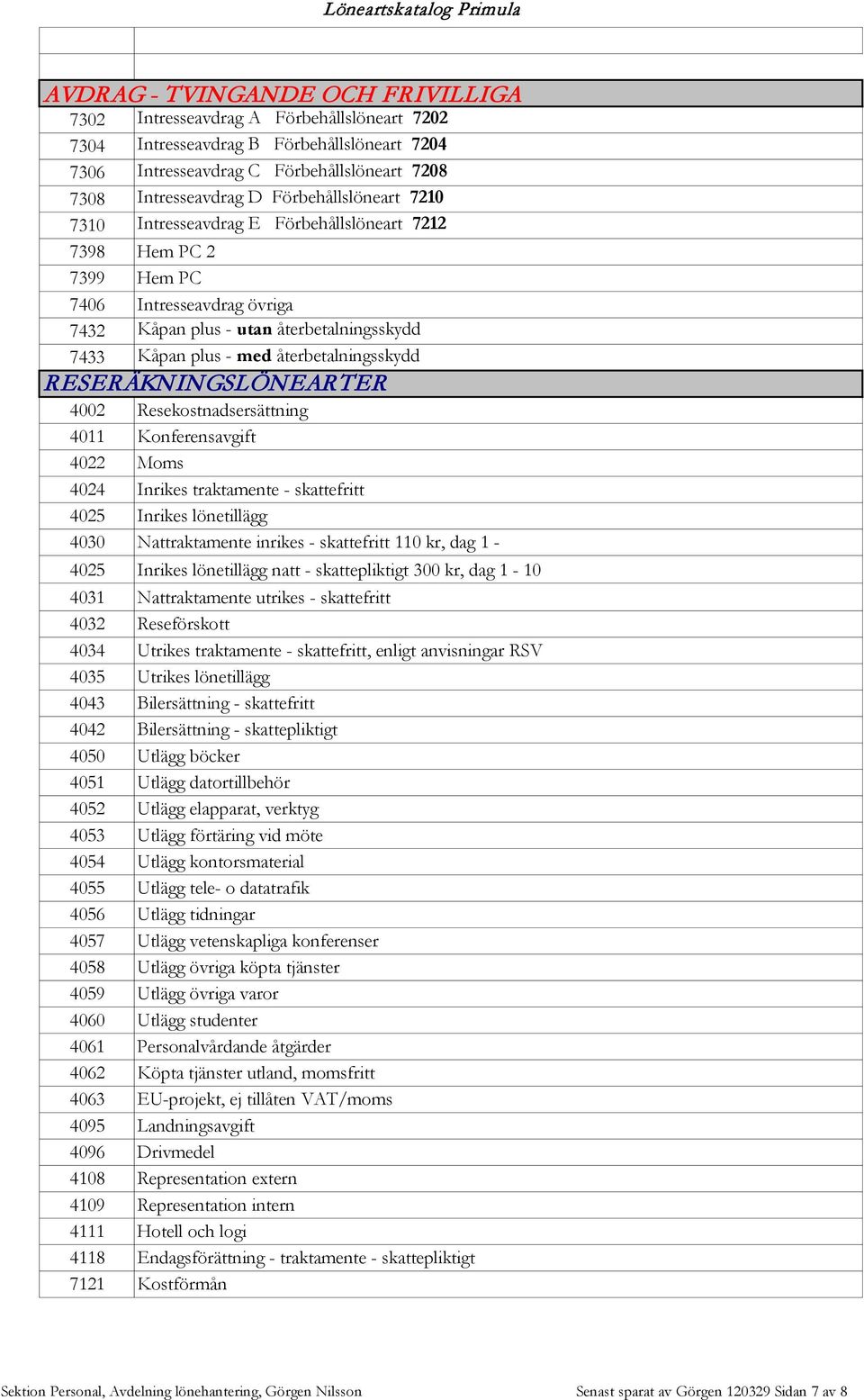 återbetalningsskydd RESERÄKNINGSLÖNEARTER 4002 Resekostnadsersättning 4011 Konferensavgift 4022 Moms 4024 Inrikes traktamente - skattefritt 4025 Inrikes lönetillägg 4030 Nattraktamente inrikes -