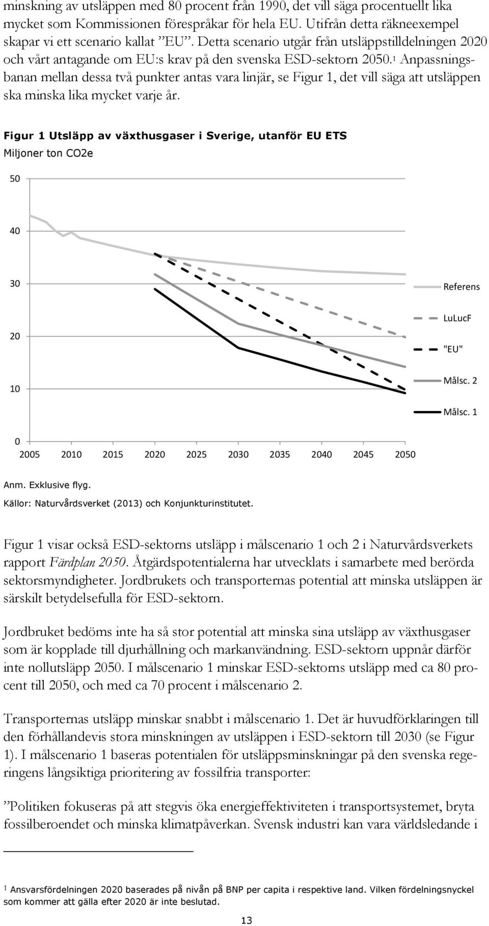 1 Anpassningsbanan mellan dessa två punkter antas vara linjär, se Figur 1, det vill säga att utsläppen ska minska lika mycket varje år.