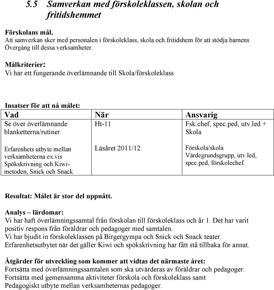 Målkriterier: Vi har ett fungerande överlämnande till Skola/förskoleklass Insatser för att nå målet: Vad När Ansvarig Se över överlämnande blanketterna/rutiner Ht-11 Fsk.chef, spec.ped, utv.