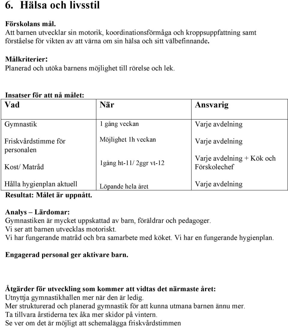 Insatser för att nå målet: Vad När Ansvarig Gymnastik Friskvårdstimme för personalen Kost/ Matråd Hålla hygienplan aktuell Resultat: Målet är uppnått.