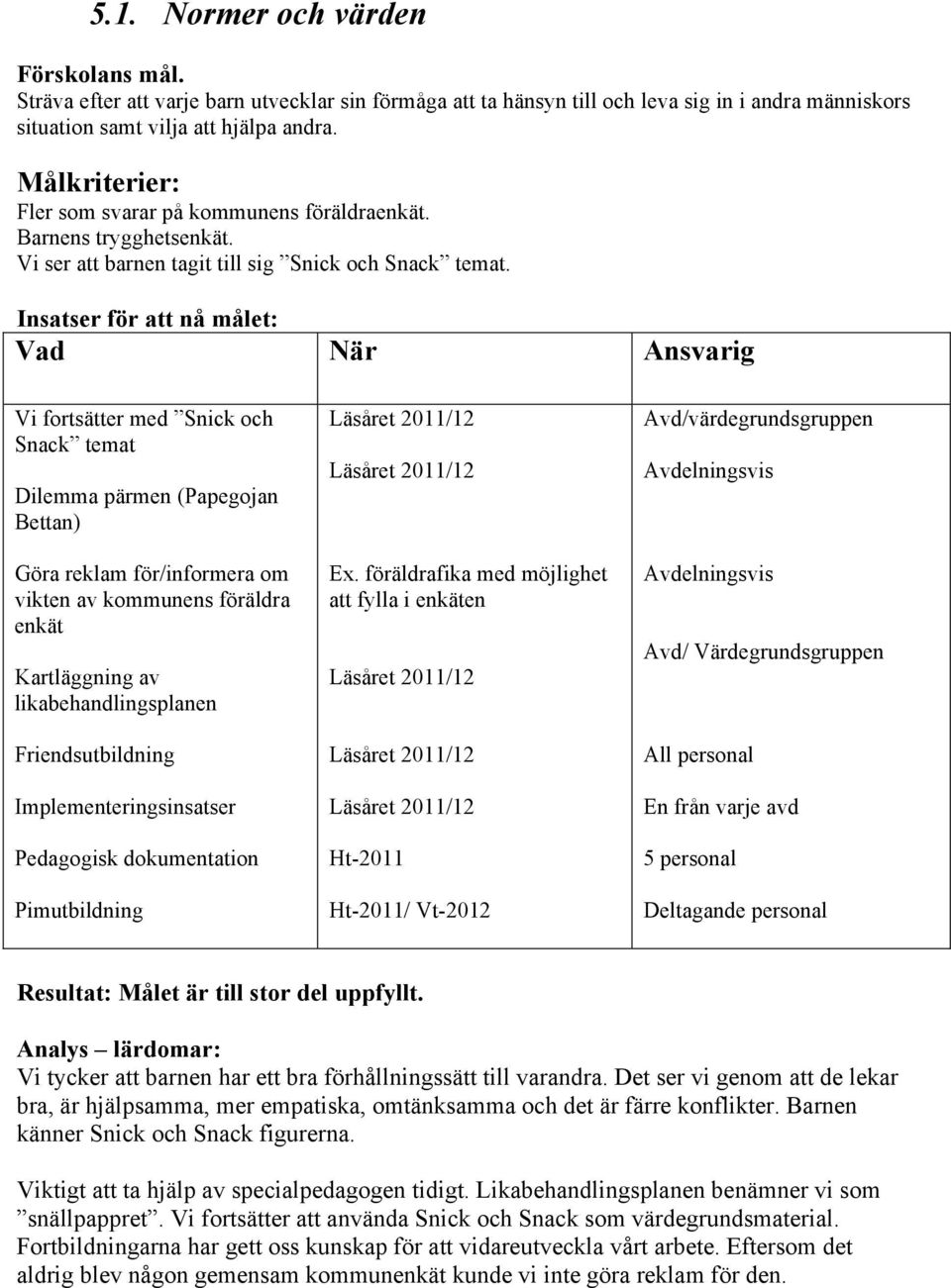 Insatser för att nå målet: Vad När Ansvarig Vi fortsätter med Snick och Snack temat Dilemma pärmen (Papegojan Bettan) Göra reklam för/informera om vikten av kommunens föräldra enkät Kartläggning av