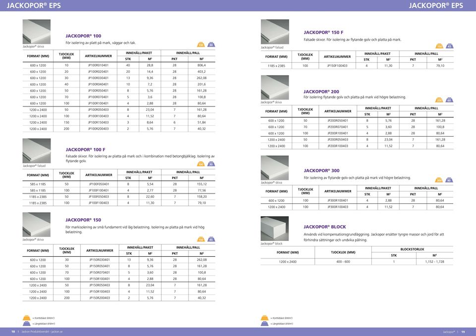 161,28 1200 x 2400 100 JP100R100403 4 11,52 7 80,64 1200 x 2400 150 JP100R150403 3 8,64 6 51,84 1200 x 2400 200 JP100R200403 2 5,76 7 40,32 Jackopor falsad FORMAT JACKOPOR 100 För isolering av platt