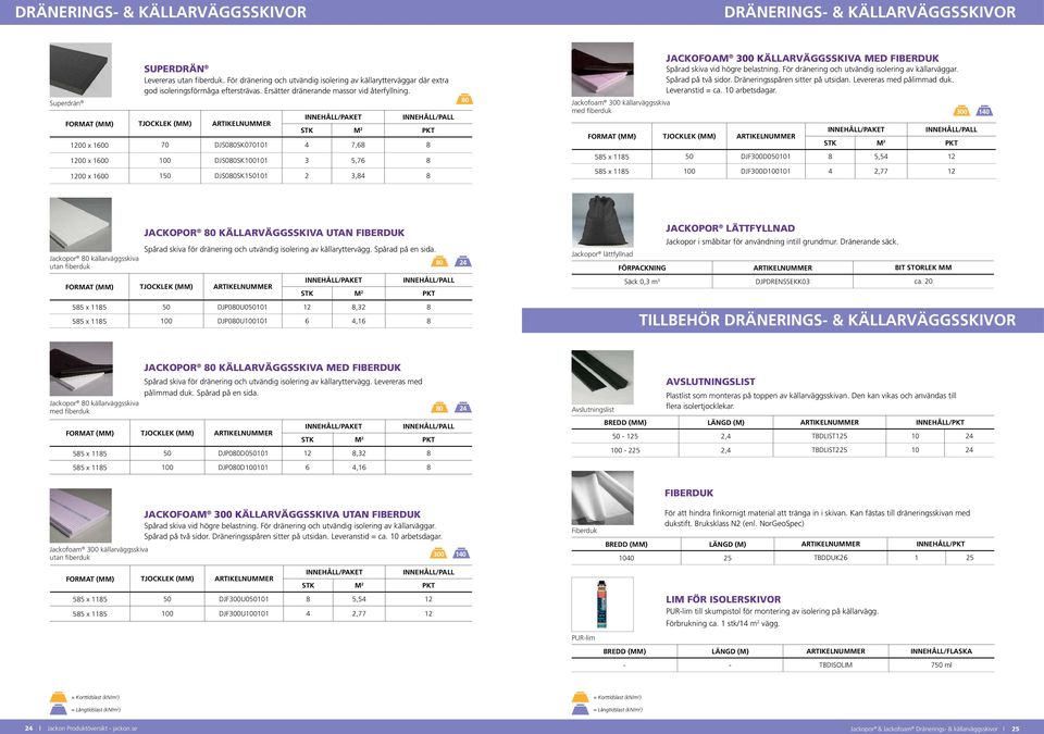 FORMAT STK M 2 PKT 1200 x 1600 70 DJS080SK070101 4 7,68 8 1200 x 1600 100 DJS080SK100101 3 5,76 8 1200 x 1600 150 DJS080SK150101 2 3,84 8 80 Jackofoam 300 källarväggsskiva med fiberduk JACKOFOAM 300
