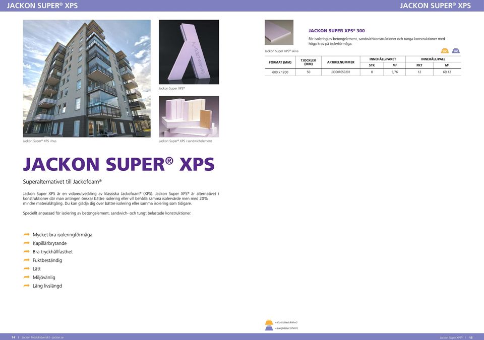 Jackofoam Jackon Super XPS är en vidareutveckling av klassiska Jackofoam (XPS).