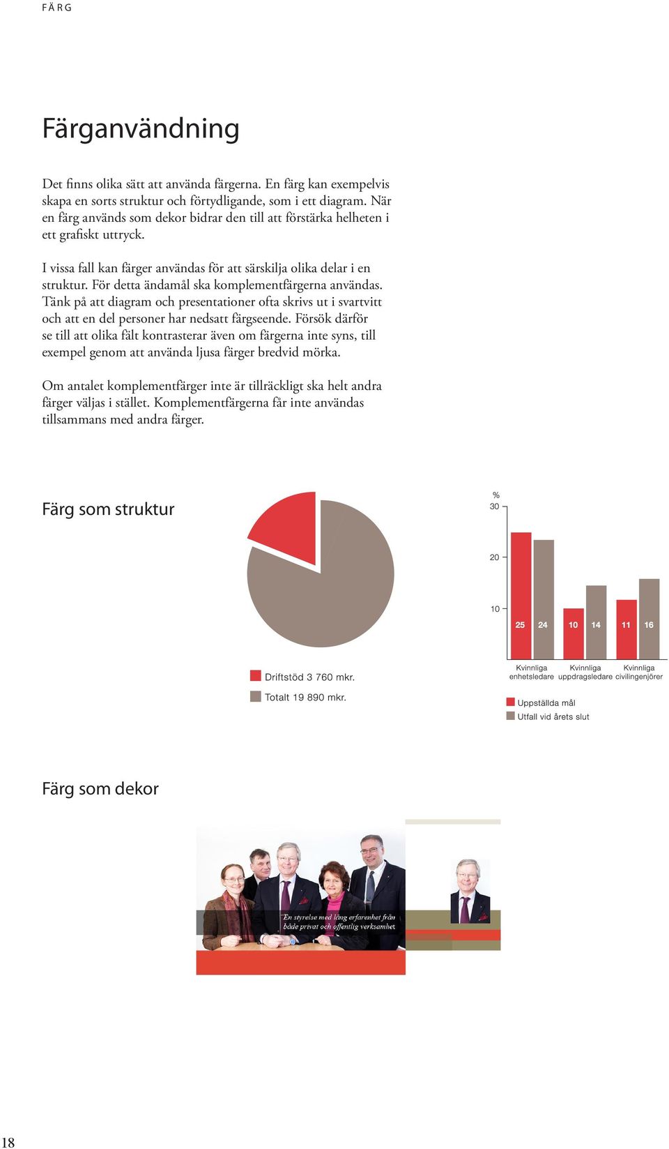 För detta ändamål ska komplementfärgerna användas. Tänk på att diagram och presentationer ofta skrivs ut i svartvitt och att en del personer har nedsatt färgseende.