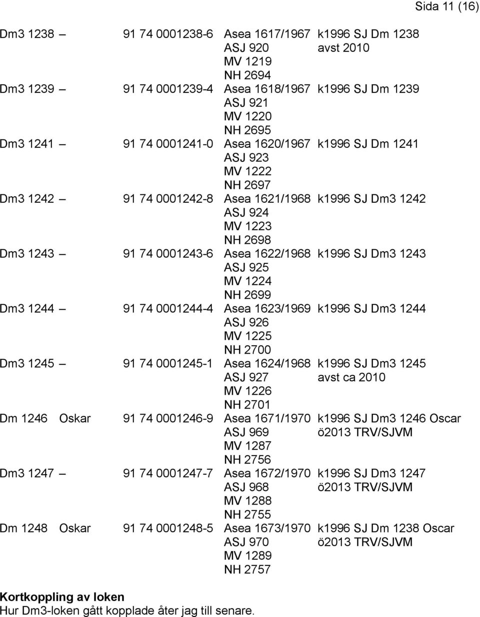 0001244-4 Asea 1623/1969 ASJ 926 MV 1225 NH 2700 91 74 0001245-1 Asea 1624/1968 ASJ 927 MV 1226 NH 2701 91 74 0001246-9 Asea 1671/1970 ASJ 969 MV 1287 NH 2756 91 74 0001247-7 Asea 1672/1970 ASJ 968