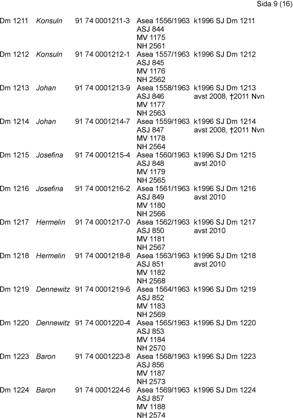 Asea 1561/1963 ASJ 849 MV 1180 NH 2566 Dm 1217 Hermelin 91 74 0001217-0 Asea 1562/1963 ASJ 850 MV 1181 NH 2567 Dm 1218 Hermelin 91 74 0001218-8 Asea 1563/1963 ASJ 851 MV 1182 NH 2568 Dm 1219