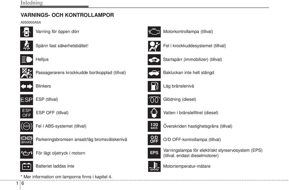 (tillval) Glödning (diesel) ESP OFF (tillval) Vatten i bränslefiltret (diesel) Fel i ABS-systemet (tillval) Parkeringsbromsen ansatt/låg bromsvätskenivå För lågt oljetryck i motorn