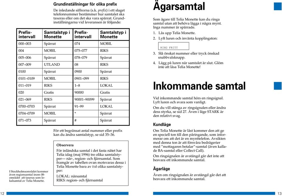 Spärrat 0101 0109 0901 099 Samtalstyp i Monette 011 019 1 8 020 Gratis 90000 Gratis 021 069 90001 90099 Spärrat 0700 0703 Spärrat 91 99 0704 0709 M OBIL * Spärrat 071 073 S pärrat # Spärrat I