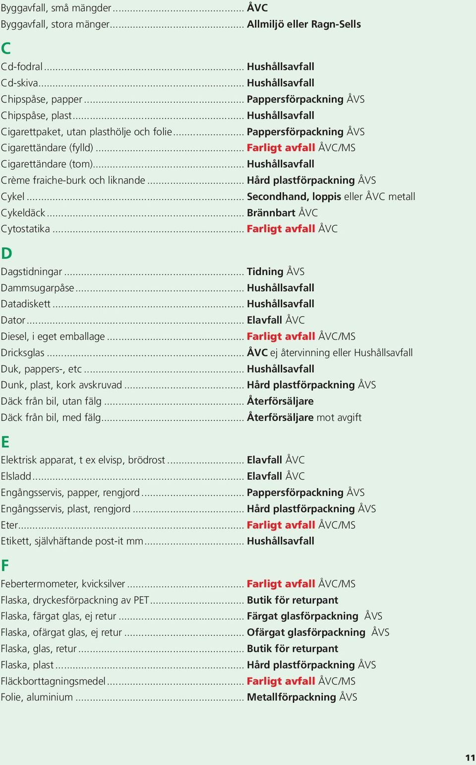 .. Hushållsavfall Crème fraiche-burk och liknande... Hård plastförpackning ÅVS Cykel... Secondhand, loppis eller ÅVC metall Cykeldäck... Brännbart ÅVC Cytostatika... Farligt avfall ÅVC D Dagstidningar.