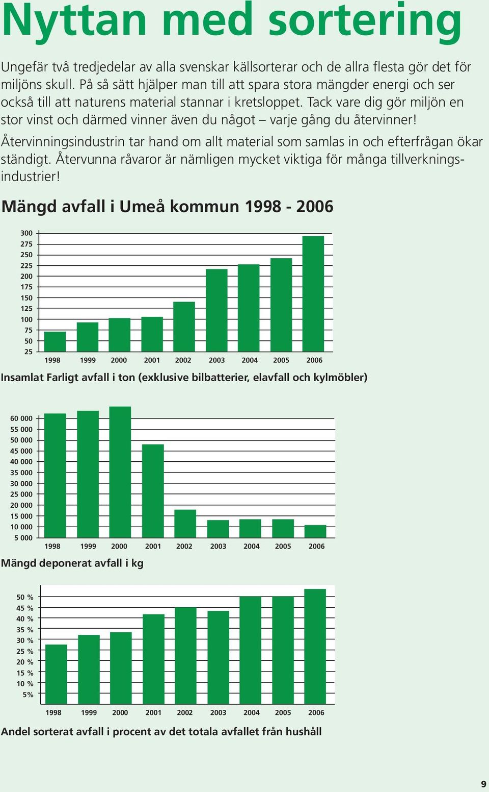 Tack vare dig gör miljön en stor vinst och därmed vinner även du något varje gång du återvinner! Återvinningsindustrin tar hand om allt material som samlas in och efterfrågan ökar ständigt.