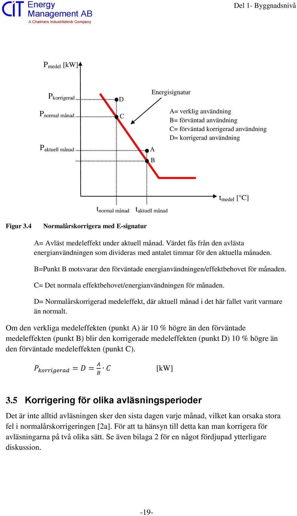 Värdet fås från den avlästa energianvändningen som divideras med antalet timmar för den aktuella månaden. B=Punkt B motsvarar den förväntade energianvändningen/effektbehovet för månaden.