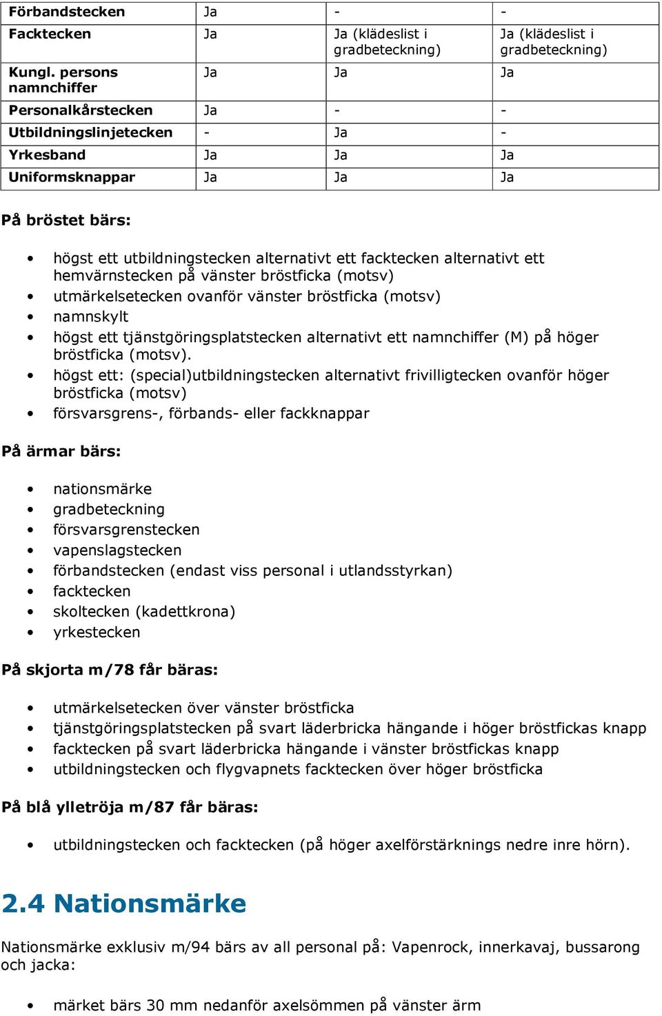 utbildningstecken alternativt ett facktecken alternativt ett hemvärnstecken på vänster bröstficka (motsv) utmärkelsetecken ovanför vänster bröstficka (motsv) namnskylt högst ett