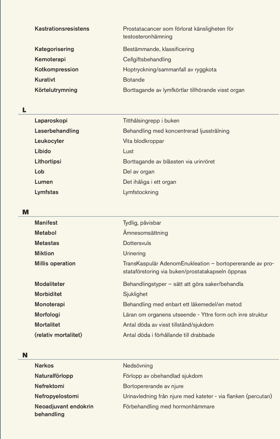 Behandling med koncentrerad ljusstrålning Vita blodkroppar Lust Borttagande av blåssten via urinröret Del av organ Det ihåliga i ett organ Lymfstockning M Manifest Metabol Metastas Miktion Millis