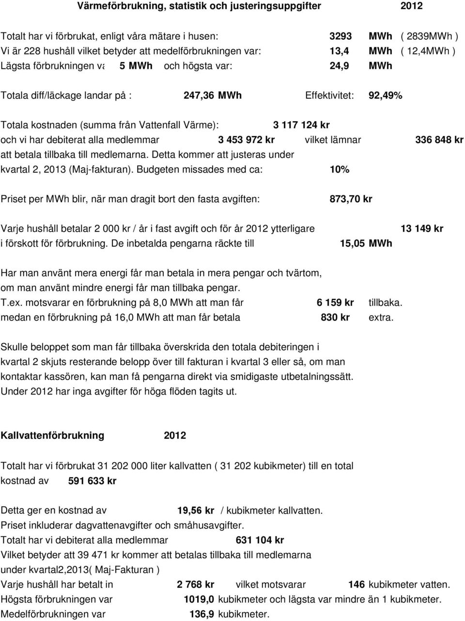 vi har debiterat alla medlemmar 3 453 972 kr vilket lämnar 336 848 kr att betala tillbaka till medlemarna. Detta kommer att justeras under kvartal 2, 2013 (Maj-fakturan).