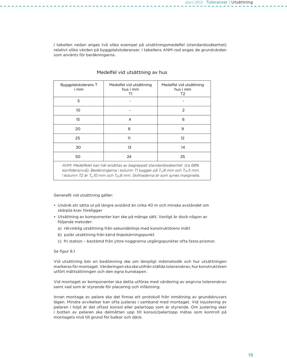 Medelfel vid utsättning av hus yggplatstolerans T i mm 5 10 15 20 25 30 50 Medelfel vid utsättning hus i mm T1 - - 4 8 11 13 24 Medelfel vid utsättning hus i mm T2-2 6 9 12 14 25 ANM: Medelfelet kan