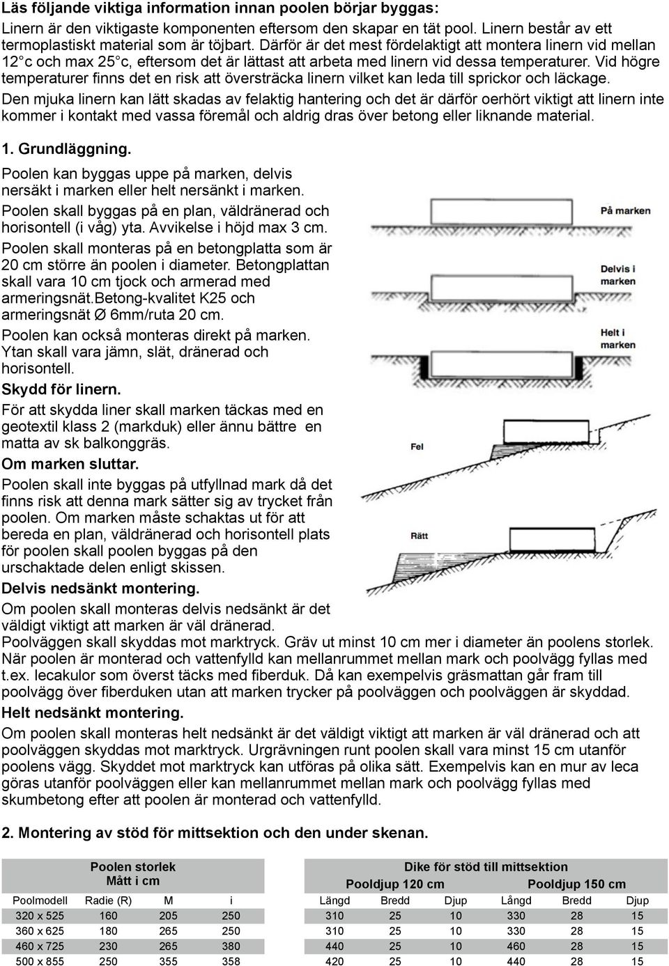 Vid högre temperaturer finns det en risk att översträcka linern vilket kan leda till sprickor och läckage.